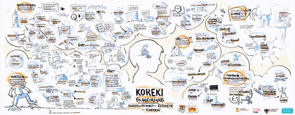 Graphic Recording Koreki Bilanztagung